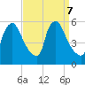 Marcus Hook tide chart for Saturday, September 7, 2024