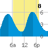 Marcus Hook tide chart for Sunday, September 8, 2024