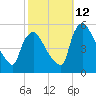 Marcus Hook tide chart for Saturday, October 12, 2024
