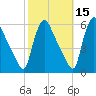 Marcus Hook tide chart for Tuesday, October 15, 2024