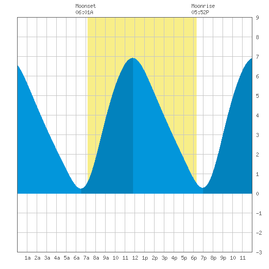 Marcus Hook tide chart for Wednesday, October 16, 2024