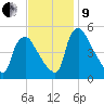 Marcus Hook tide chart for Saturday, November 9, 2024