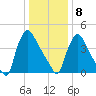 Marcus Hook tide chart for Wednesday, January 8, 2025