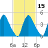 Marcus Hook tide chart for Saturday, February 15, 2025
