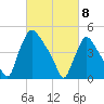 Marcus Hook tide chart for Saturday, March 8, 2025
