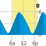 Marcus Hook tide chart for Tuesday, April 8, 2025