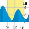 Marcus Hook tide chart for Thursday, May 15, 2025