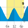 Marcus Hook tide chart for Monday, June 9, 2025