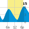 Marcus Hook tide chart for Monday, September 15, 2025