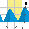 Marcus Hook tide chart for Wednesday, October 15, 2025