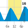Marcus Hook tide chart for Thursday, October 16, 2025