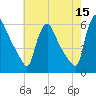 Marcus Hook tide chart for Friday, May 15, 2026
