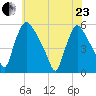 Marcus Hook tide chart for Saturday, May 23, 2026