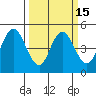 Carquinez Strait tide chart for Monday, March 15, 2021