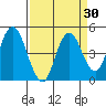 Carquinez Strait tide chart for Tuesday, March 30, 2021