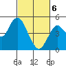 Carquinez Strait tide chart for Saturday, March 6, 2021