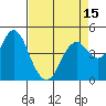 Carquinez Strait tide chart for Thursday, April 15, 2021