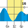 Carquinez Strait tide chart for Friday, April 16, 2021