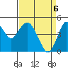 Carquinez Strait tide chart for Tuesday, April 6, 2021