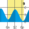 Carquinez Strait tide chart for Friday, April 9, 2021