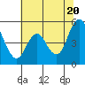 Carquinez Strait tide chart for Sunday, June 20, 2021