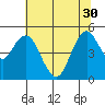 Carquinez Strait tide chart for Wednesday, June 30, 2021