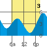 Carquinez Strait tide chart for Thursday, June 3, 2021