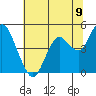 Carquinez Strait tide chart for Wednesday, June 9, 2021