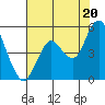 Carquinez Strait tide chart for Tuesday, July 20, 2021