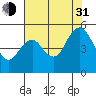 Carquinez Strait tide chart for Saturday, July 31, 2021