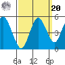 Carquinez Strait tide chart for Monday, September 20, 2021