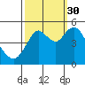 Carquinez Strait tide chart for Thursday, September 30, 2021
