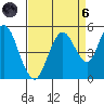 Carquinez Strait tide chart for Monday, September 6, 2021