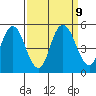 Carquinez Strait tide chart for Thursday, September 9, 2021