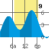 Carquinez Strait tide chart for Saturday, October 9, 2021