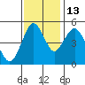 Carquinez Strait tide chart for Saturday, November 13, 2021