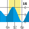 Carquinez Strait tide chart for Thursday, December 16, 2021
