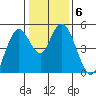 Carquinez Strait tide chart for Thursday, January 6, 2022