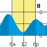 Carquinez Strait tide chart for Tuesday, March 8, 2022