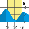 Carquinez Strait tide chart for Wednesday, March 9, 2022