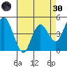 Carquinez Strait tide chart for Saturday, April 30, 2022