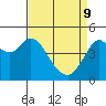 Carquinez Strait tide chart for Saturday, April 9, 2022