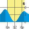 Carquinez Strait tide chart for Friday, May 6, 2022