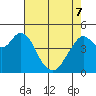 Carquinez Strait tide chart for Saturday, May 7, 2022