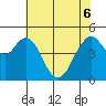 Carquinez Strait tide chart for Monday, June 6, 2022