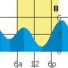 Carquinez Strait tide chart for Wednesday, June 8, 2022
