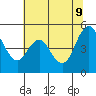 Carquinez Strait tide chart for Thursday, June 9, 2022