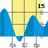 Carquinez Strait tide chart for Friday, July 15, 2022