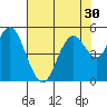 Carquinez Strait tide chart for Saturday, July 30, 2022