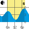 Carquinez Strait tide chart for Wednesday, July 6, 2022